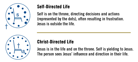 two-lives