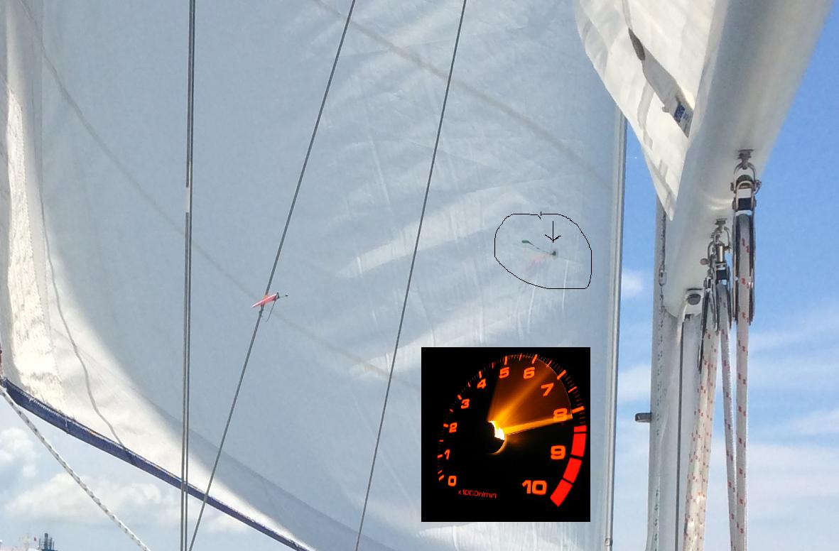 Sail Guage