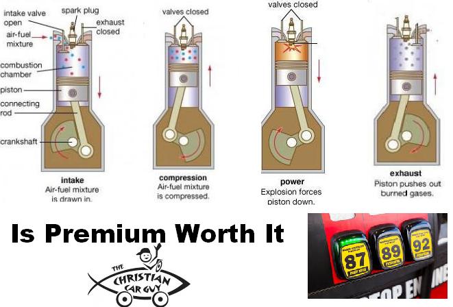 Is premium
