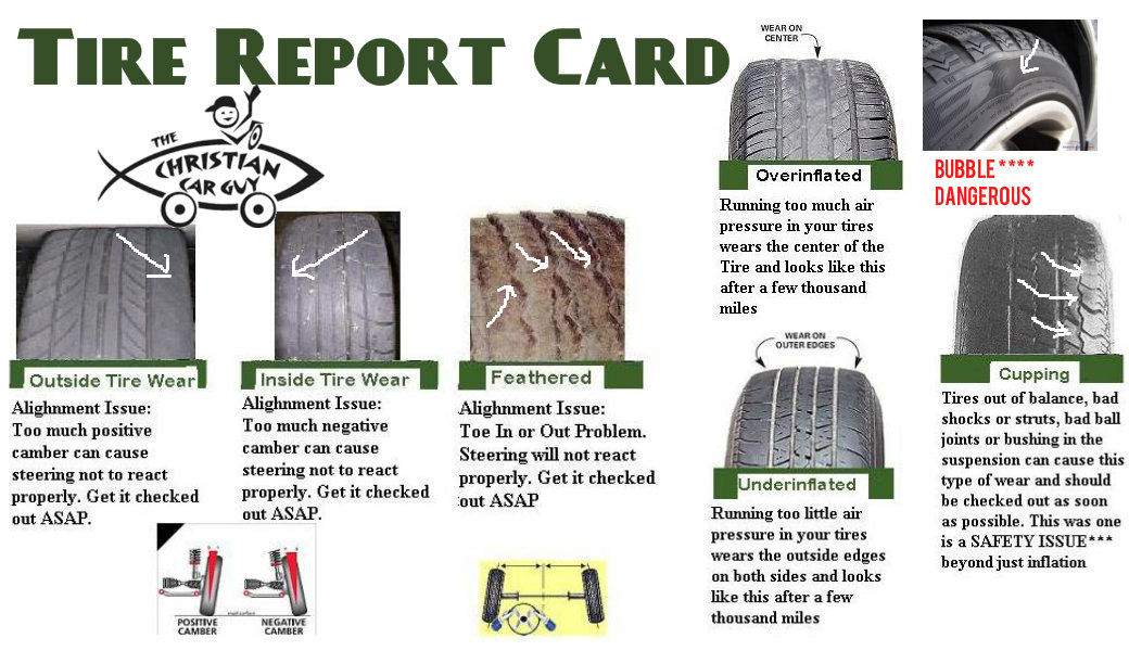 tire-report-card-the-christian-car-guy-radio-show